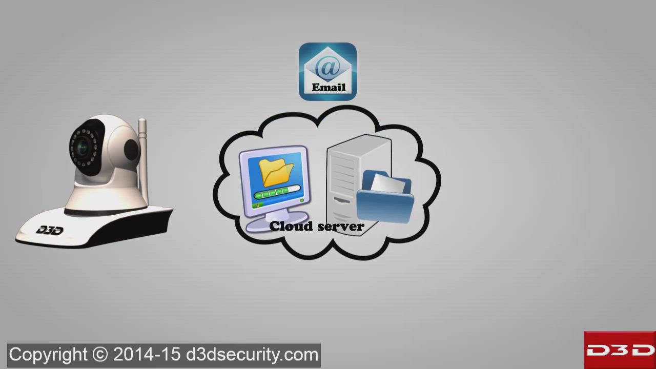 D3D D8810 1080P WiFi Home Security Camera 360 PTZ (White) in